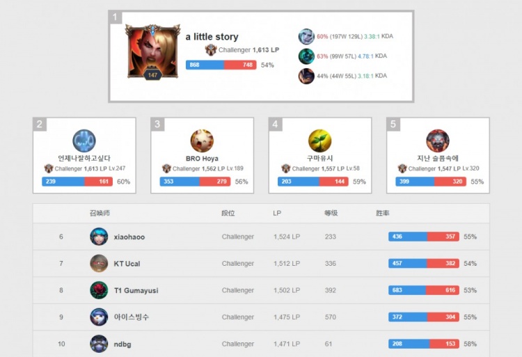 结合的推进 结合的推进