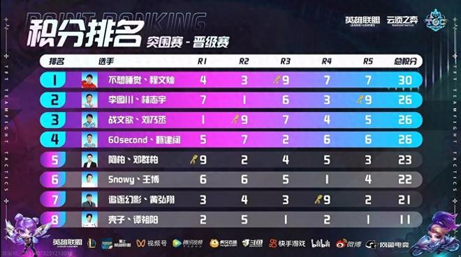 把多次正确
